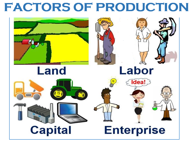 four factors of production and their payments