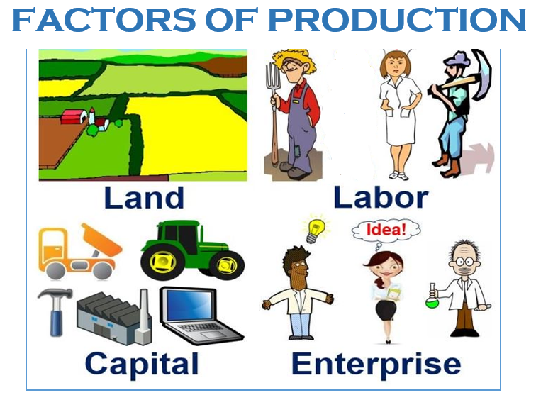 Factors Of Production Definition Meaning And Examples