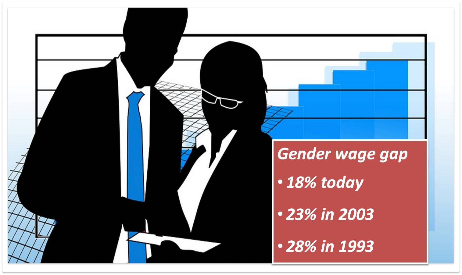 gender wage gap