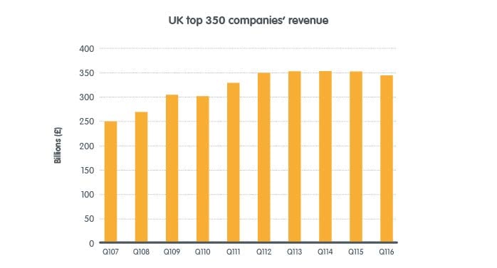 UK_top350_revenue_graph