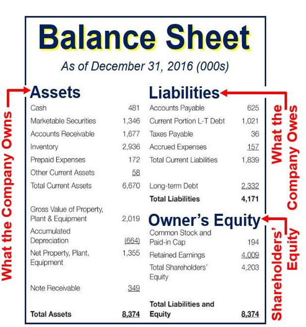 business balance sheet example