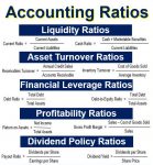 What Are Accounting Ratios? Definition And Examples - Market Business News