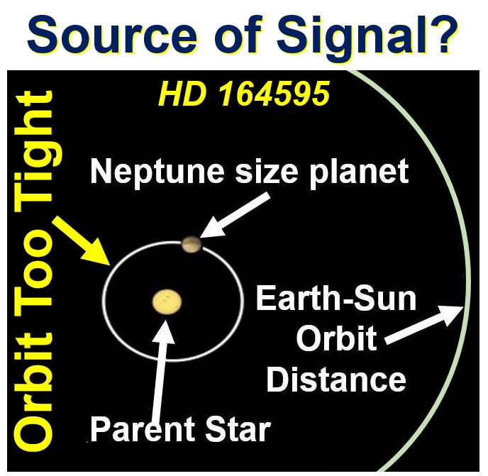 Alien signals not from far away