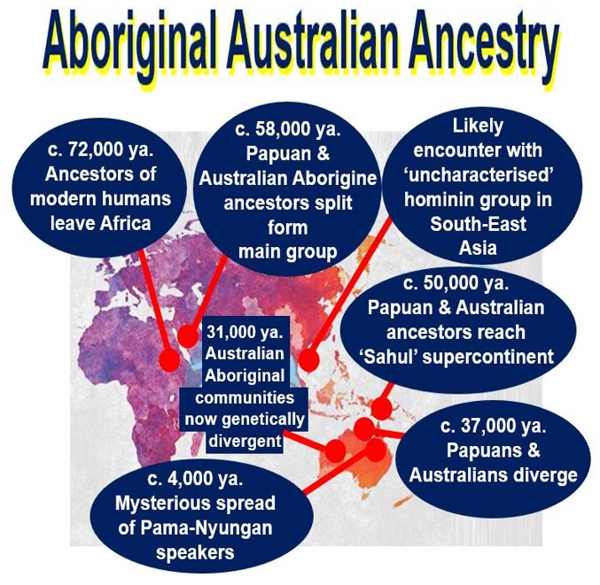 Ancestry of Aboriginal Australians