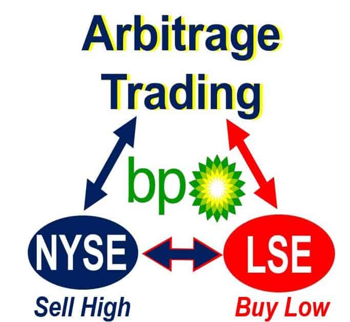 Arbitrage - definition and meaning - Market Business News