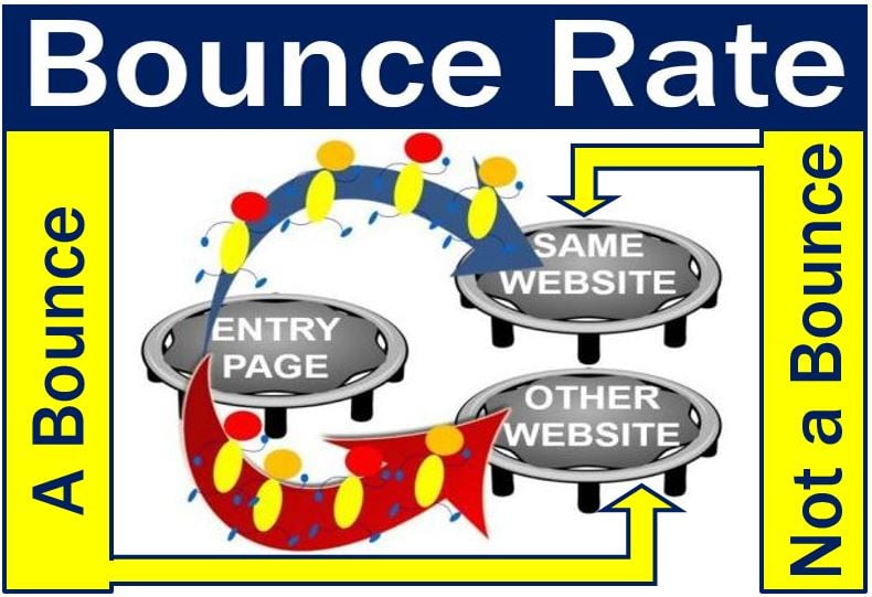 Bounce rate - what is and what is not