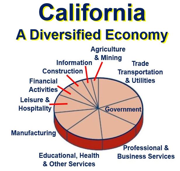 California has a diversified economy