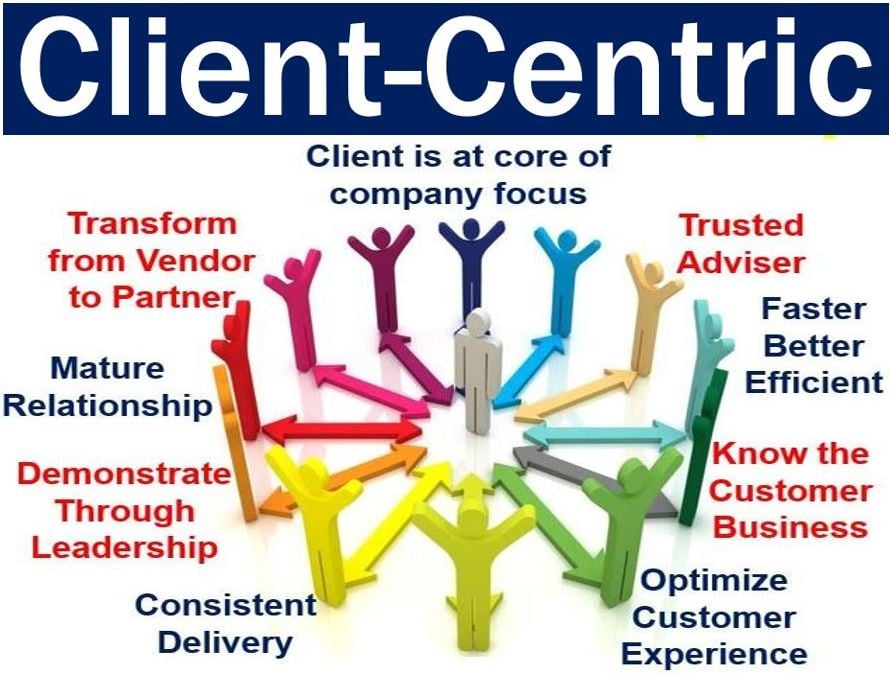 Client-centric - features image