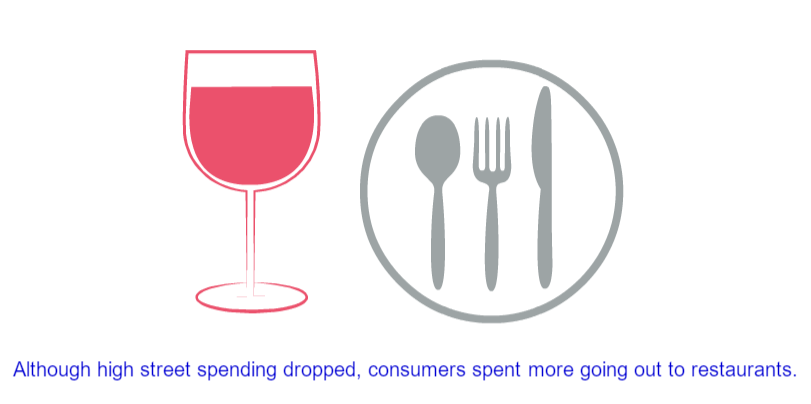 Consumer_Spending_UK