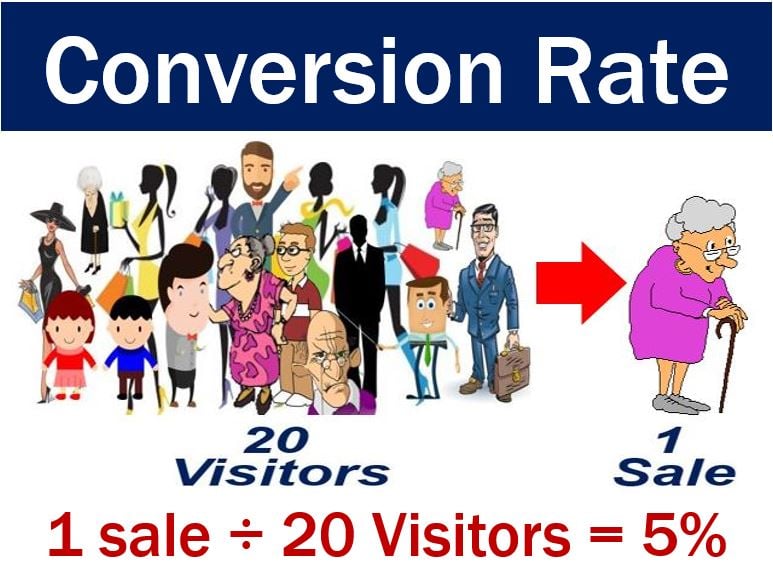 Conversion rate - image with example