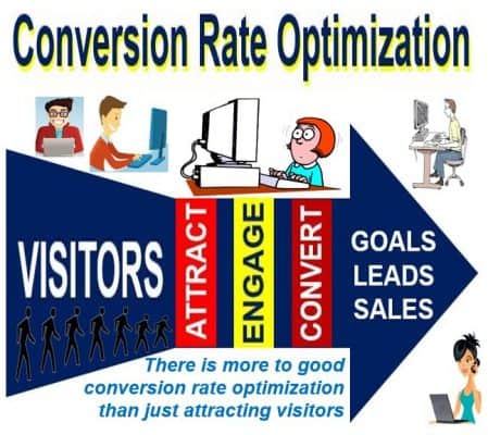Conversion Rate Definition And Meaning Market Business News Conversion Rate Definition And Meaning Market Business News