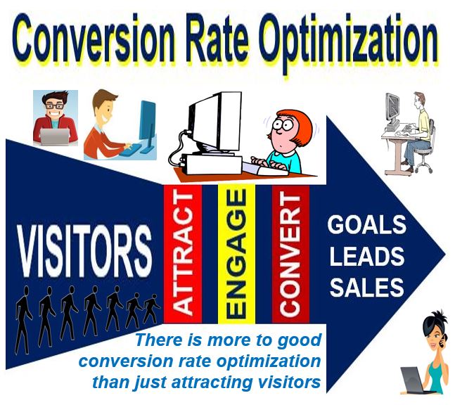 Conversion Rate Optimization