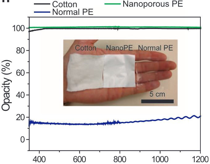 Cooling fabric nanoporous PE