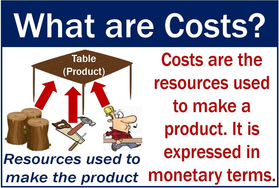 Cost - image explaining what it is