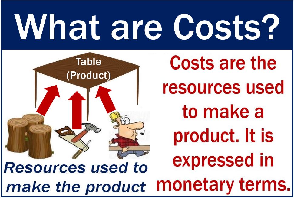 Cost - definition and meaning - Market Business News