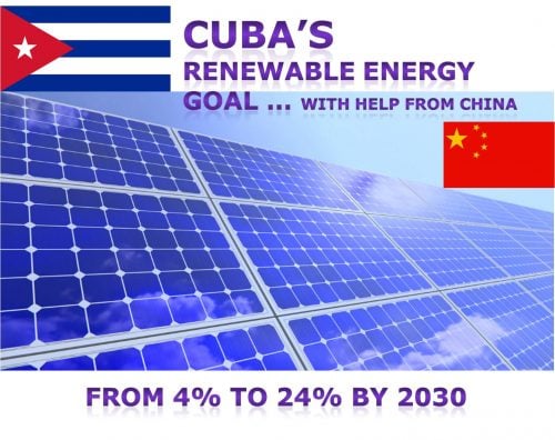 green energy Cuba China
