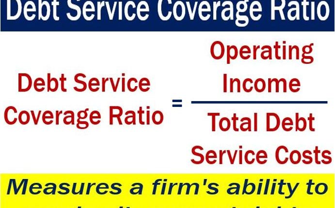 debt-service-coverage-ratio-dscr-finance-strategists