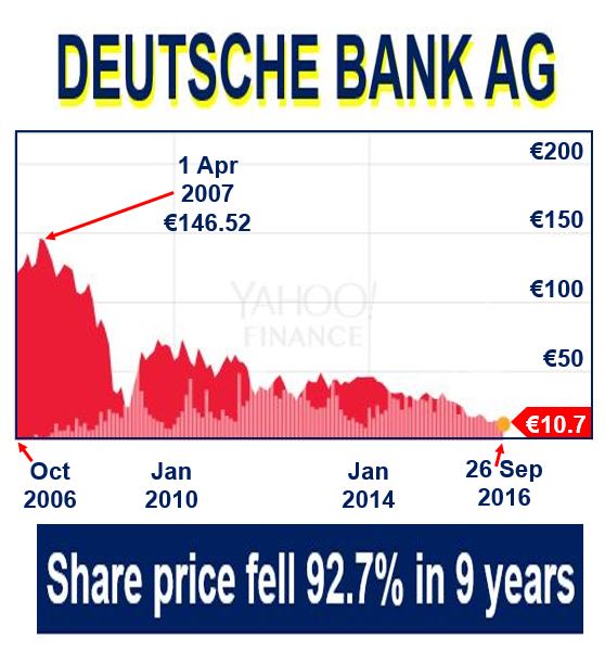 Deutsche Bank AG share price