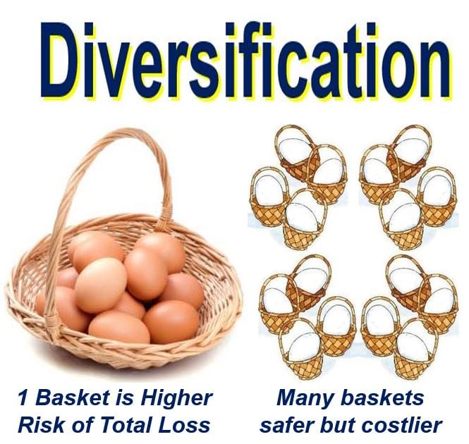 Diversification Meaning In Telugu