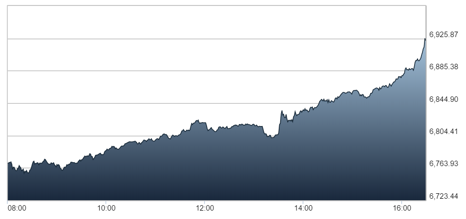 FTSE100_Friday_September