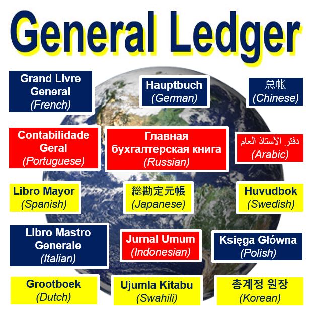 General Ledger in other laguages