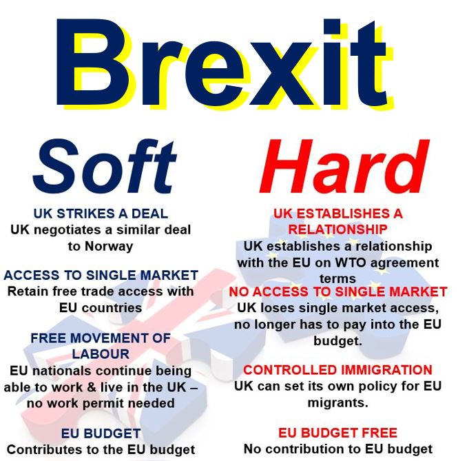 Hard Brexit or Soft Brexit