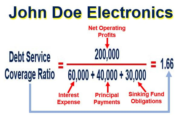 John Doe Electronics Debt Service Coverage Ratio