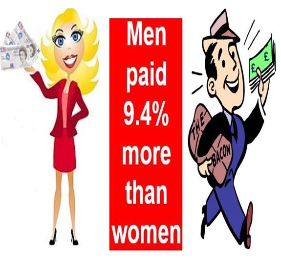 Men paid more than women