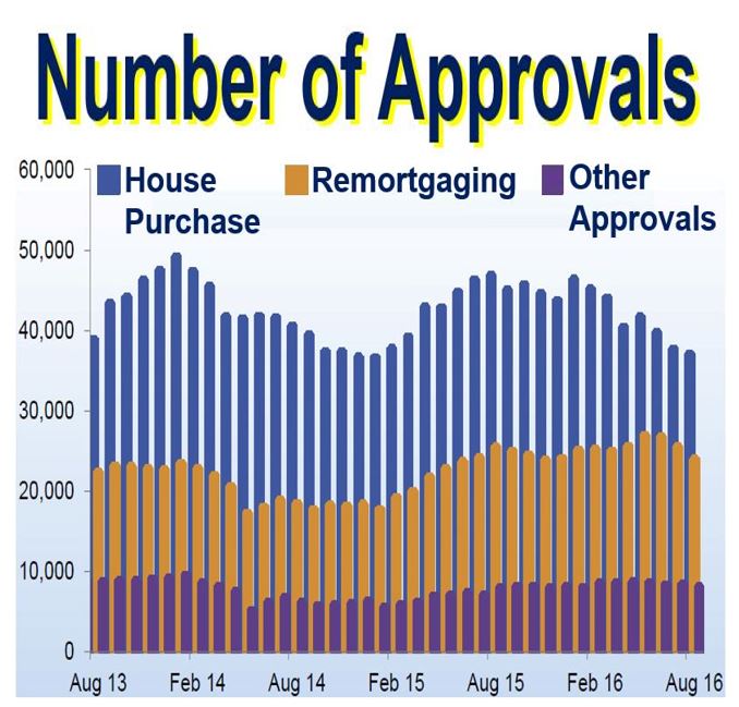 Number of Approvals