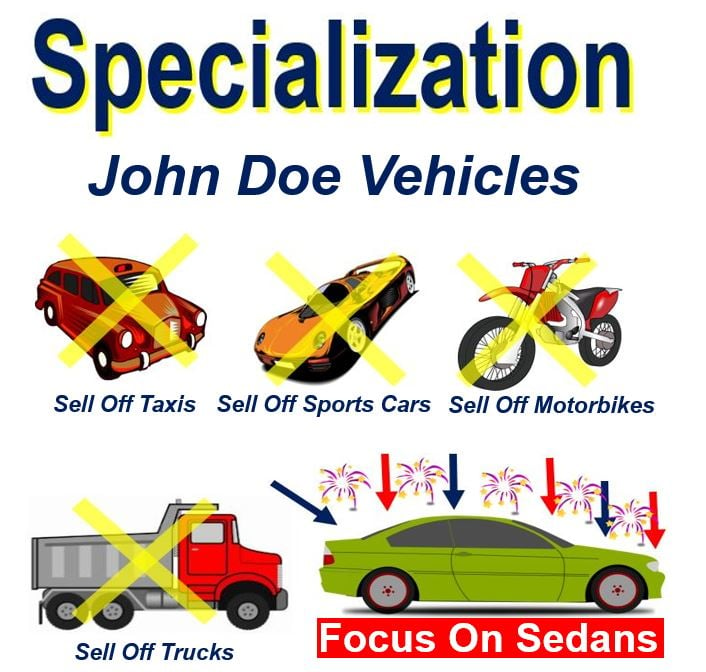 Specialization John Doe Vehicles