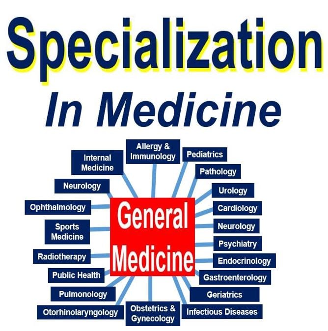 Specialization in Medicine