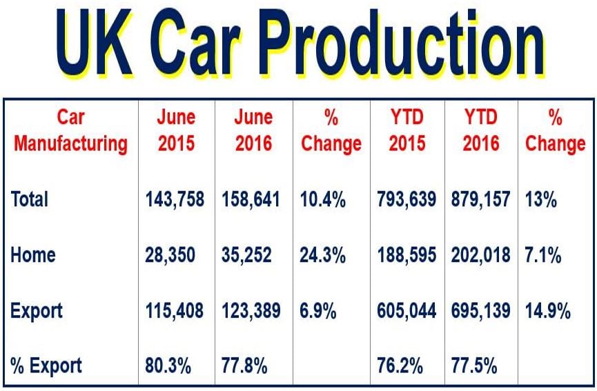 UK Car Production