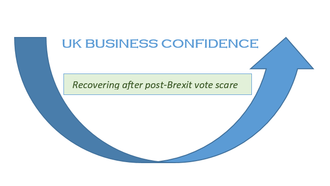 UK_Business_Confidence