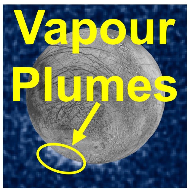 Water vapour plumes on Europa