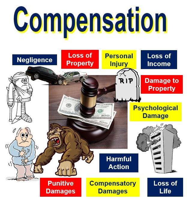 Compensation for damages and injury