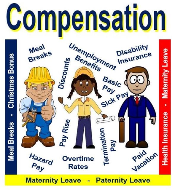 What Is Compensation - Definition and Meaning - UK