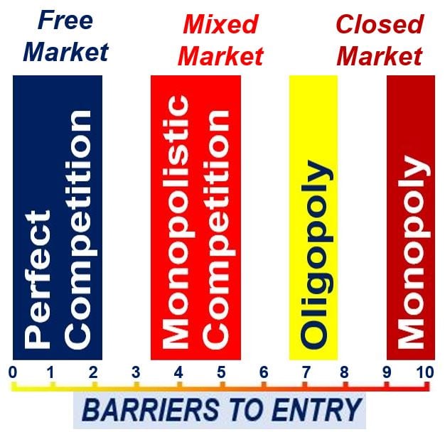 Degrees of barriers to entry