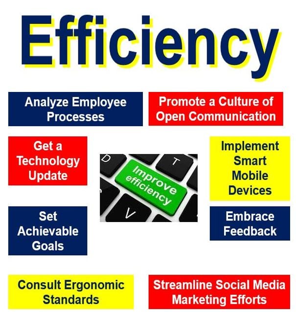 what-is-efficiency-definition-and-meaning-market-business-news