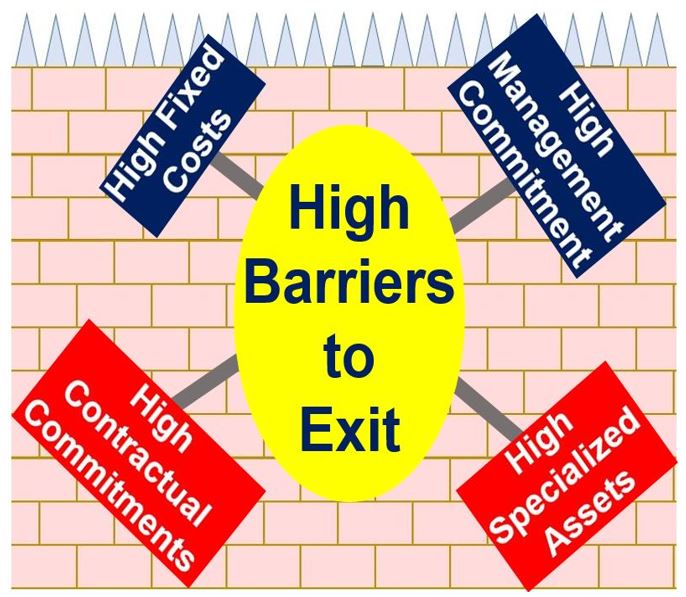 Barriers to exit