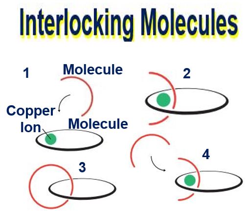 Interlocking molecules Nobel Prize in Chemistry 2016