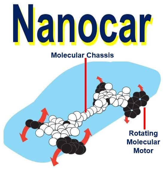 Nanocar Nobel Prize in Chemistry 2016