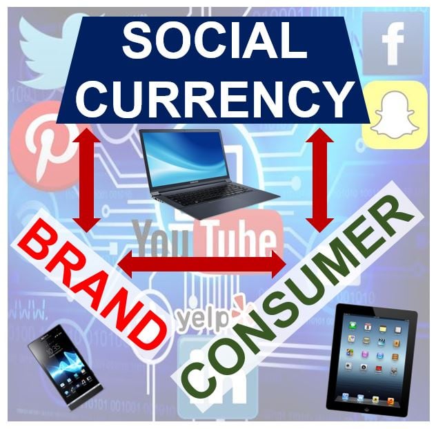 Social currency online