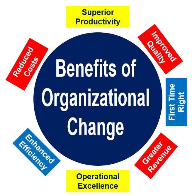 Benefits of Organizational Change