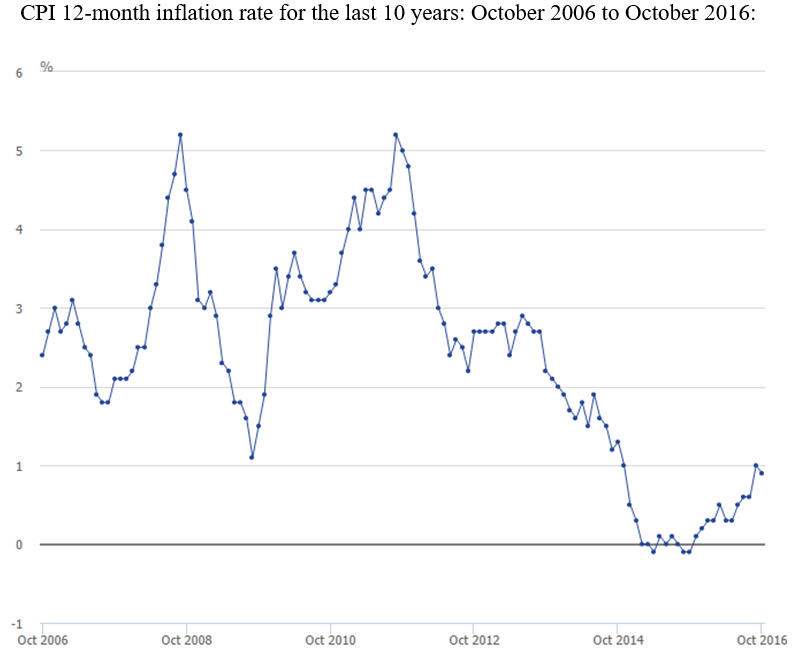 cpi_inflation_uk_