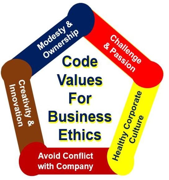 Code values for business ethics