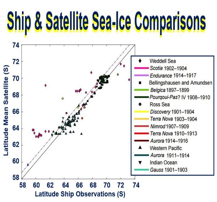 Comparing ship and satellite sea-ice observations