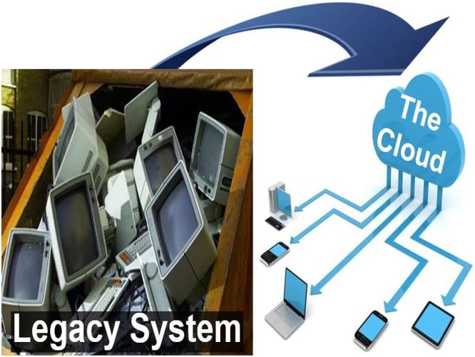 What is a legacy system? Definition and meaning - Market Business News