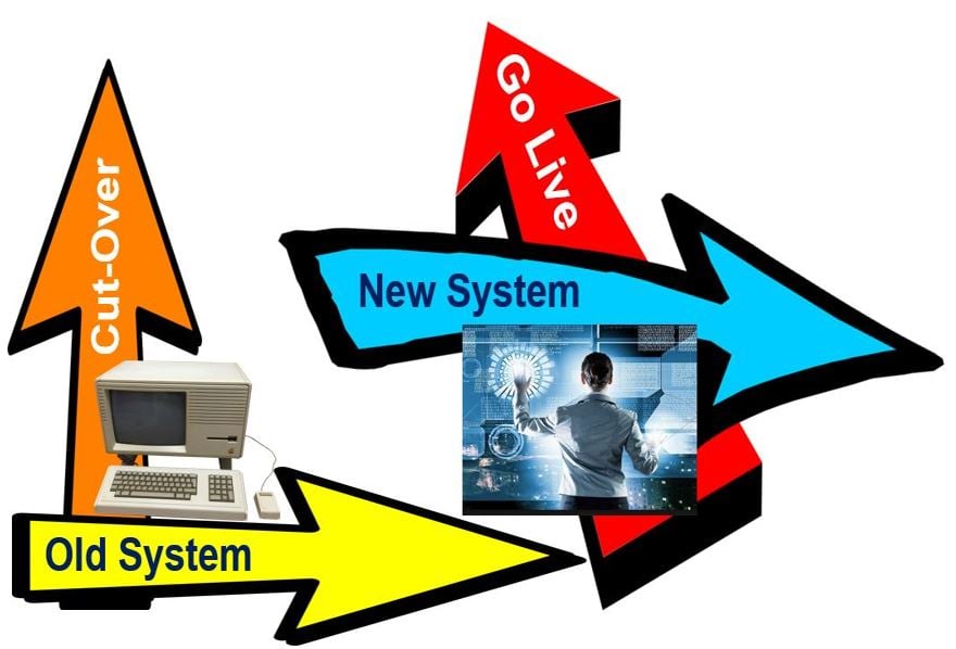 Image depicting from a legacy system to state-of-the-art
