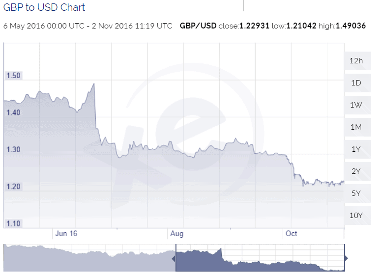 gbp_usd