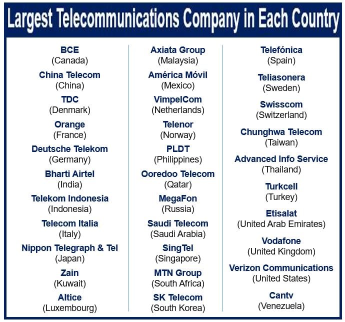 Largest communications company in each country